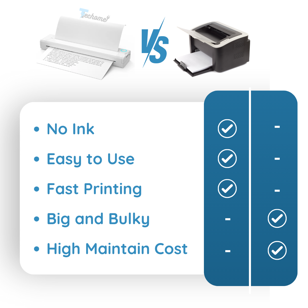 PrintEase | Tragbarer Drucker ohne Tinte2